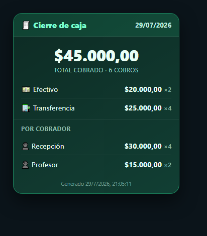 Cierre de caja del día